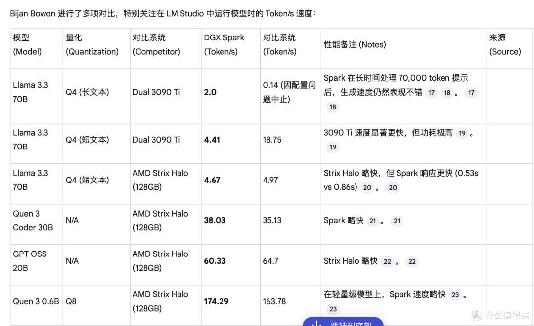 第三弹！听听博主讲NVIDIA DGX Spark好评还是差评？