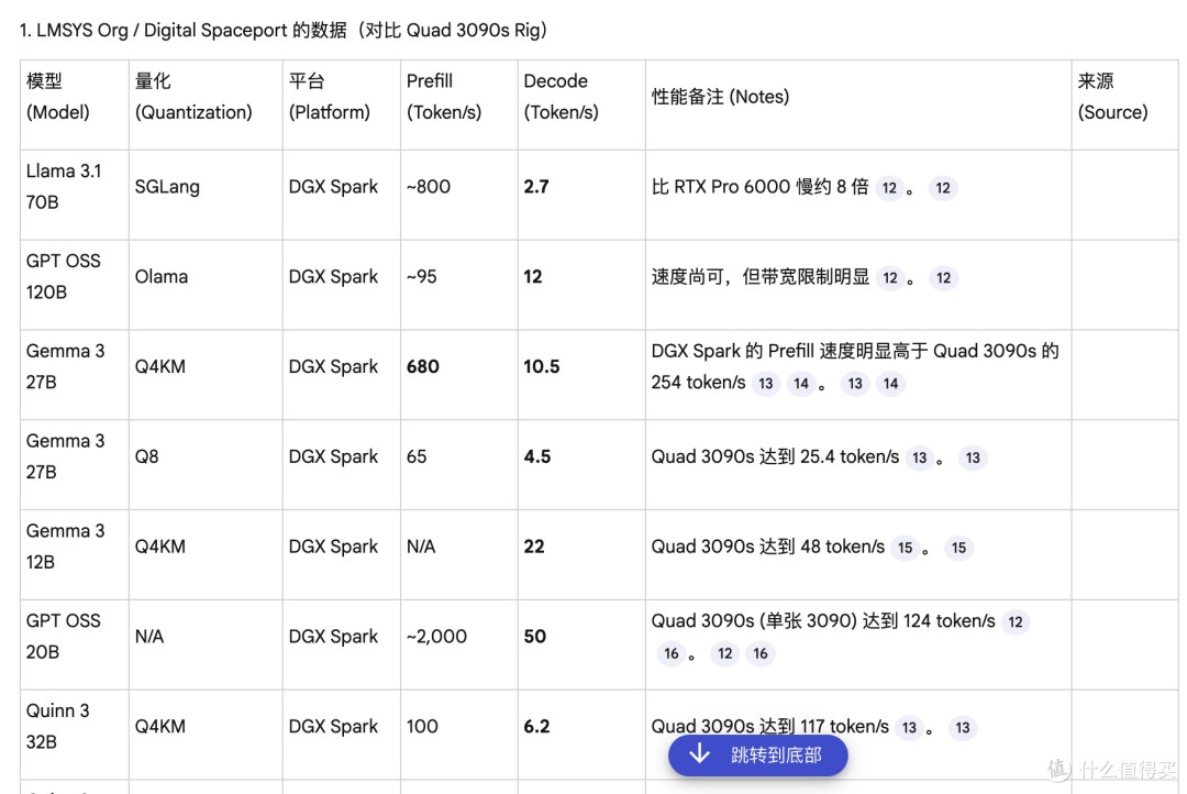 第三弹！听听博主讲NVIDIA DGX Spark好评还是差评？