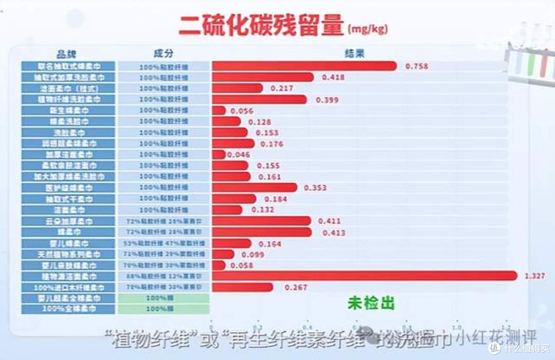 90%洗脸巾毁脸?来自媒体的无底线!