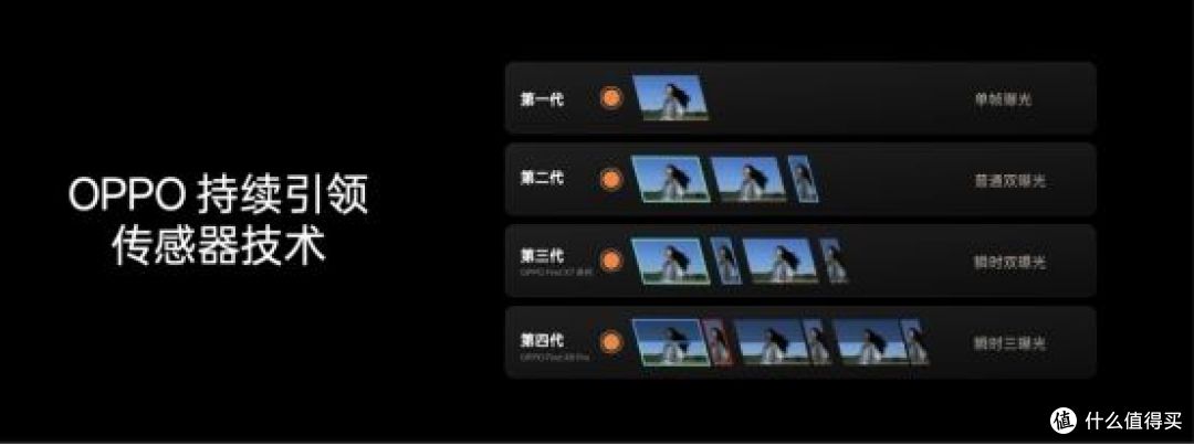 OPPO 发布年度旗舰 Find X9 系列,打造全新一代旅拍神器