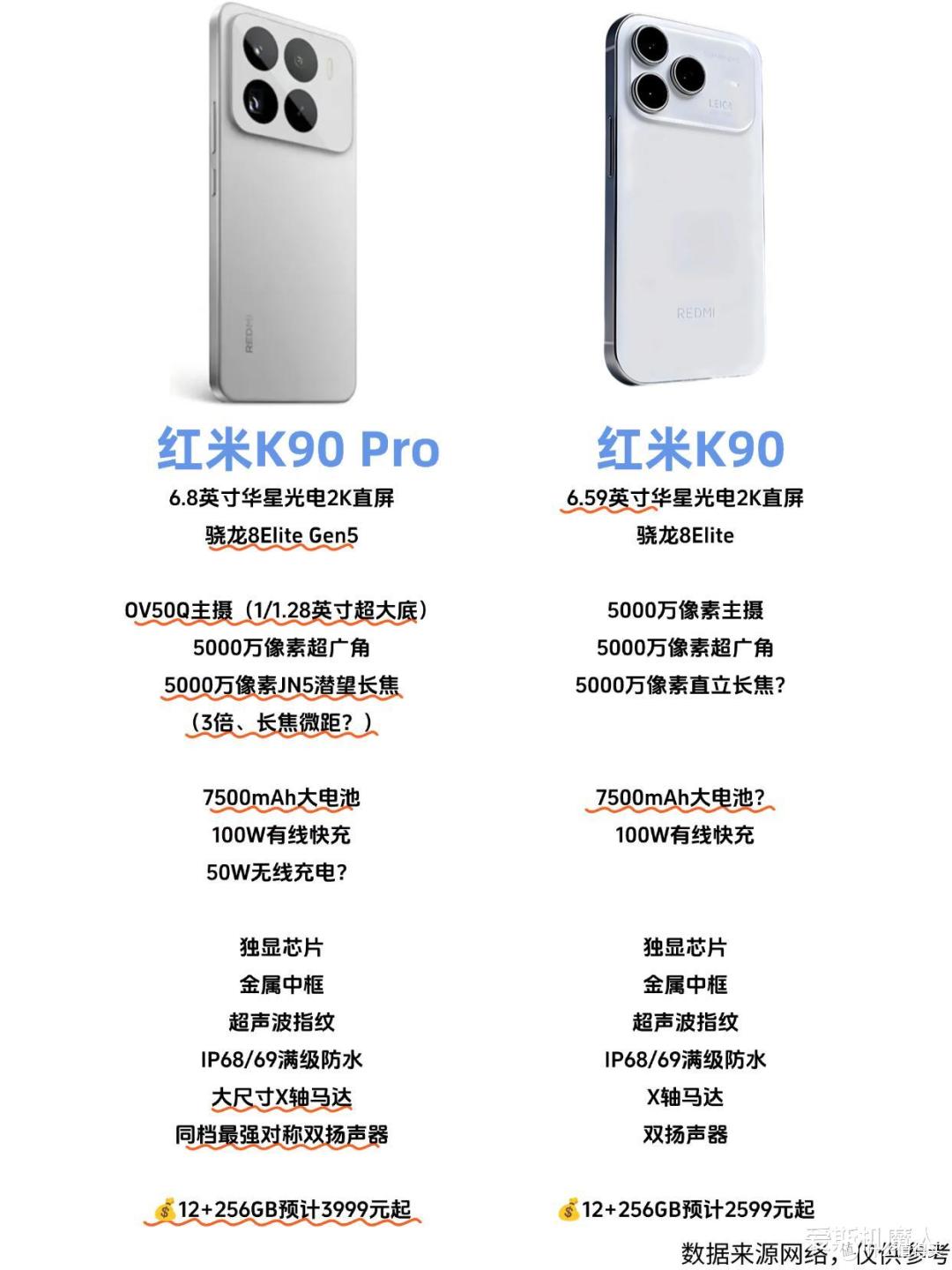 潜望长焦终于来了!红米K90系列7500mAh巨电池+2K直屏!