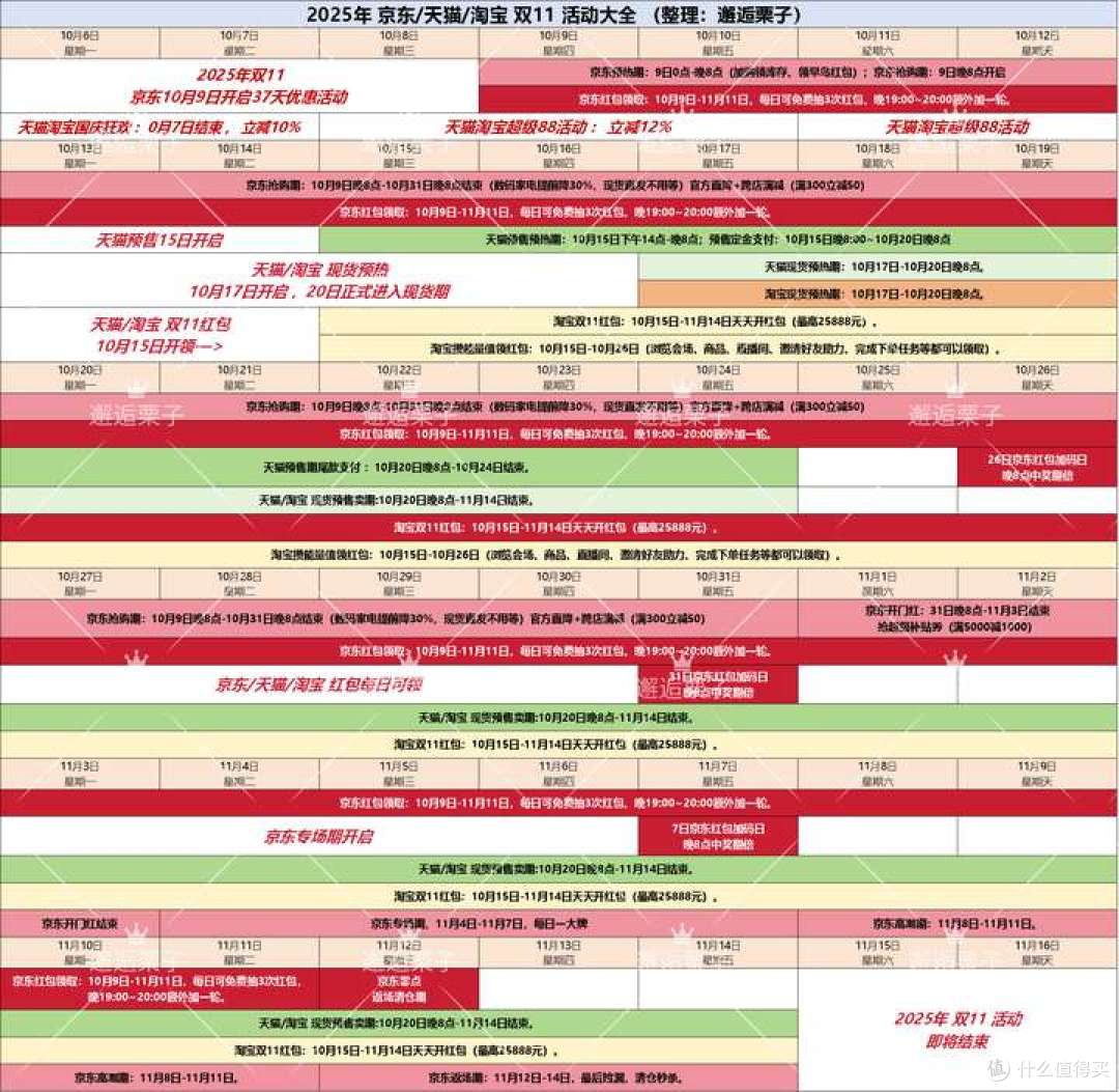 双11活动攻略||2025年双十一什么时候开始的?附:购物清单