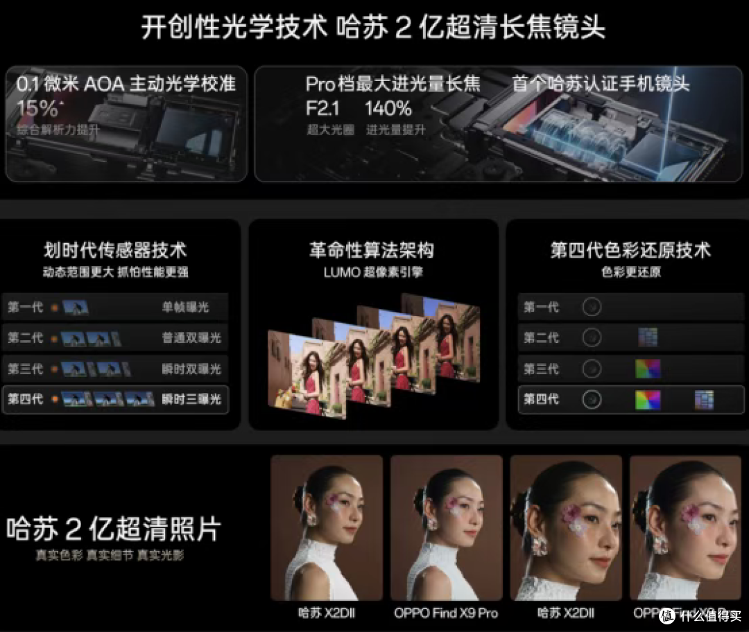 万元内最值得买的“相机”,OPPO Find X9系列发布