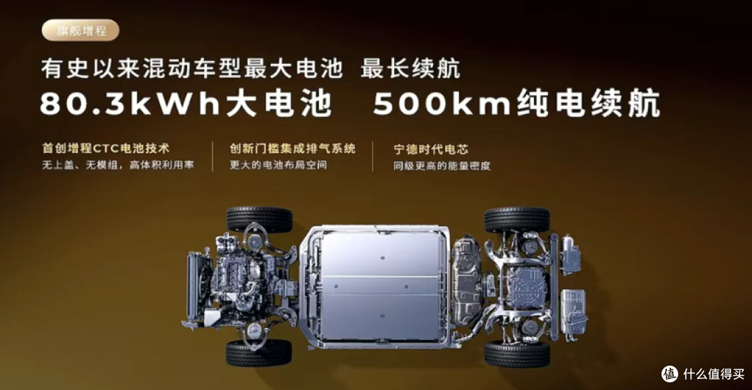 80 度电池的增程车!卖30万,“半价理想”要取代理想?