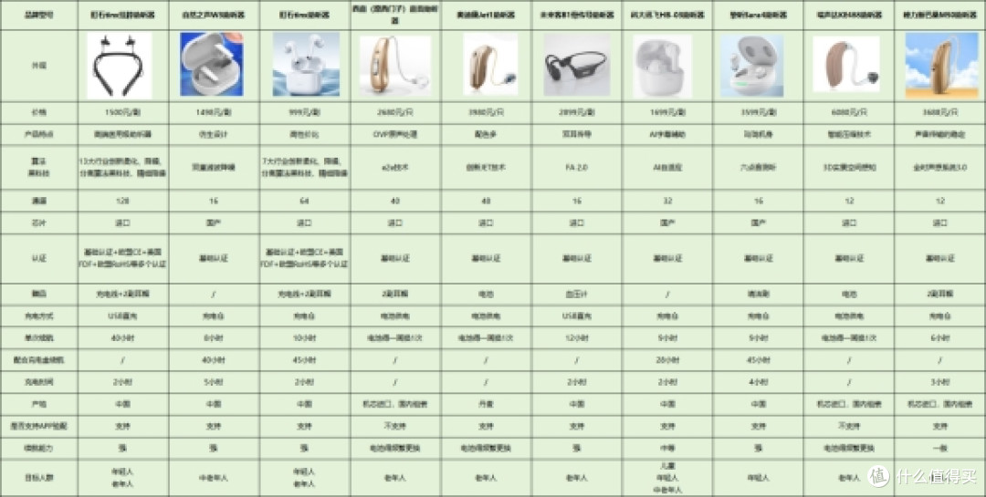 助听器老人推荐哪款好?2025十大助听器品牌终极大评测