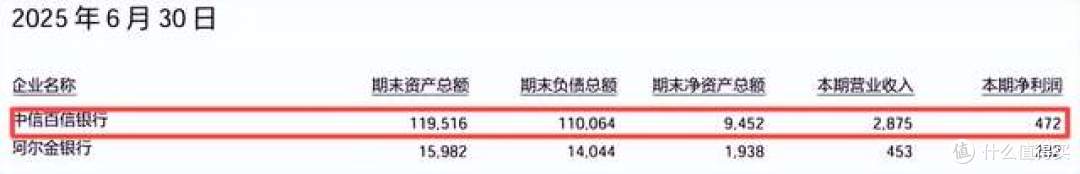 百信银行超1100万元罚单的困境、警示与出路