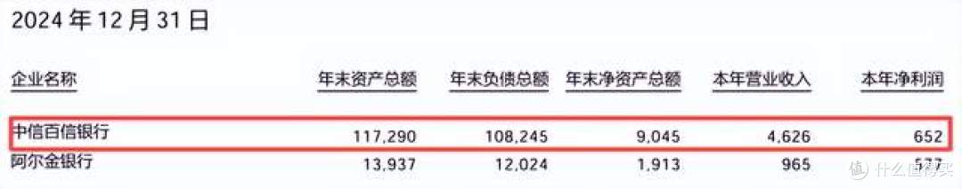 百信银行超1100万元罚单的困境、警示与出路