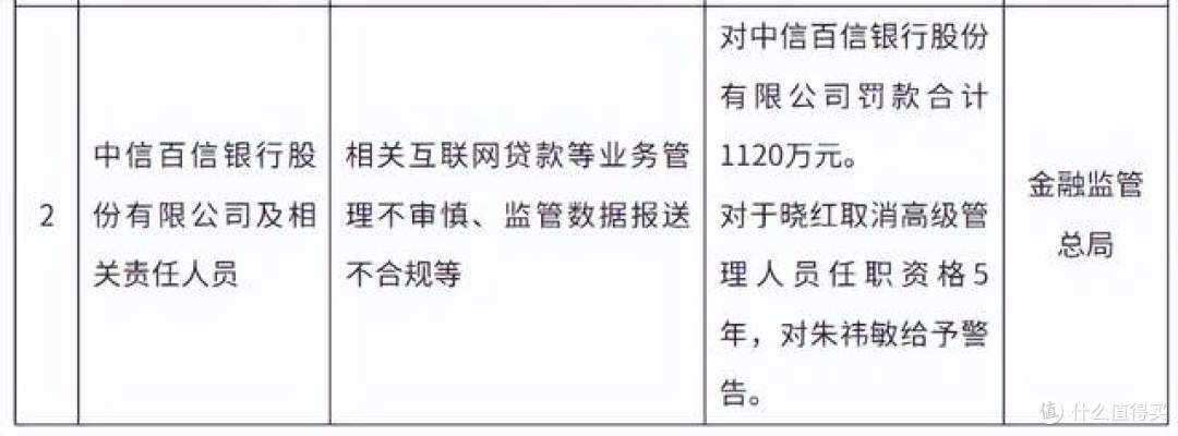 百信银行超1100万元罚单的困境、警示与出路