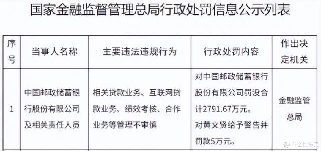 百信银行超1100万元罚单的困境、警示与出路