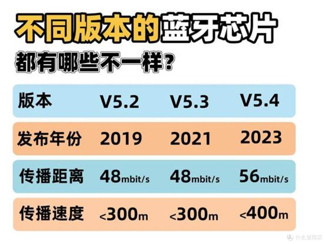 买开放式耳机要注意什么?哪个牌子好?2025性价比开放式耳机推荐