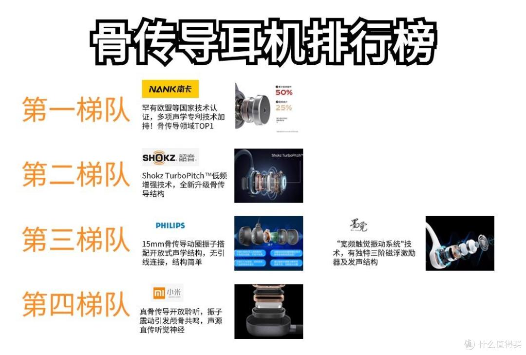 值得入手的运动耳机推荐:十款佩戴舒适功能全面的高性能耳机精选