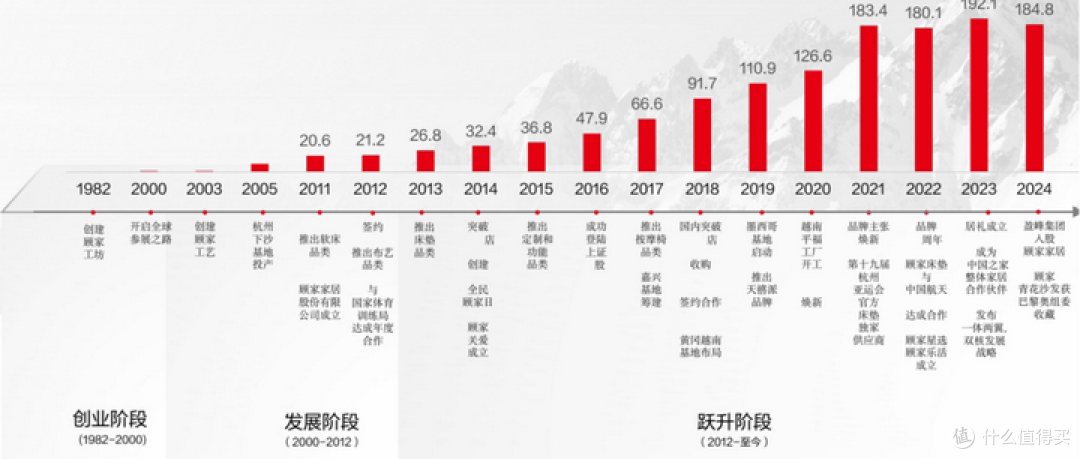 顾家家居怎么选？2025年质量实测、口碑反馈与性价比必看指南