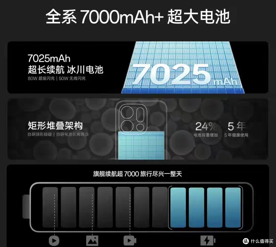 起售价都是4399元,OPPO Find X9和vivo X300怎么选,来对比一下