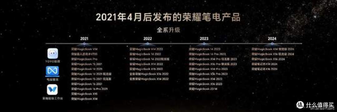 【资讯】除了Magic8系列外荣耀还有“One More Thing”?
