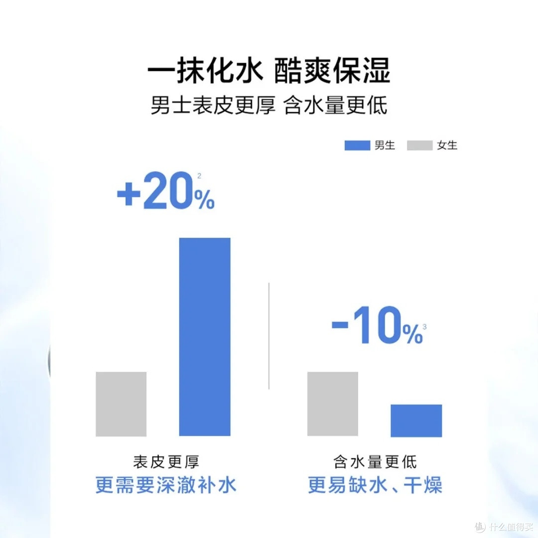 欧莱雅男士水凝露深度体验