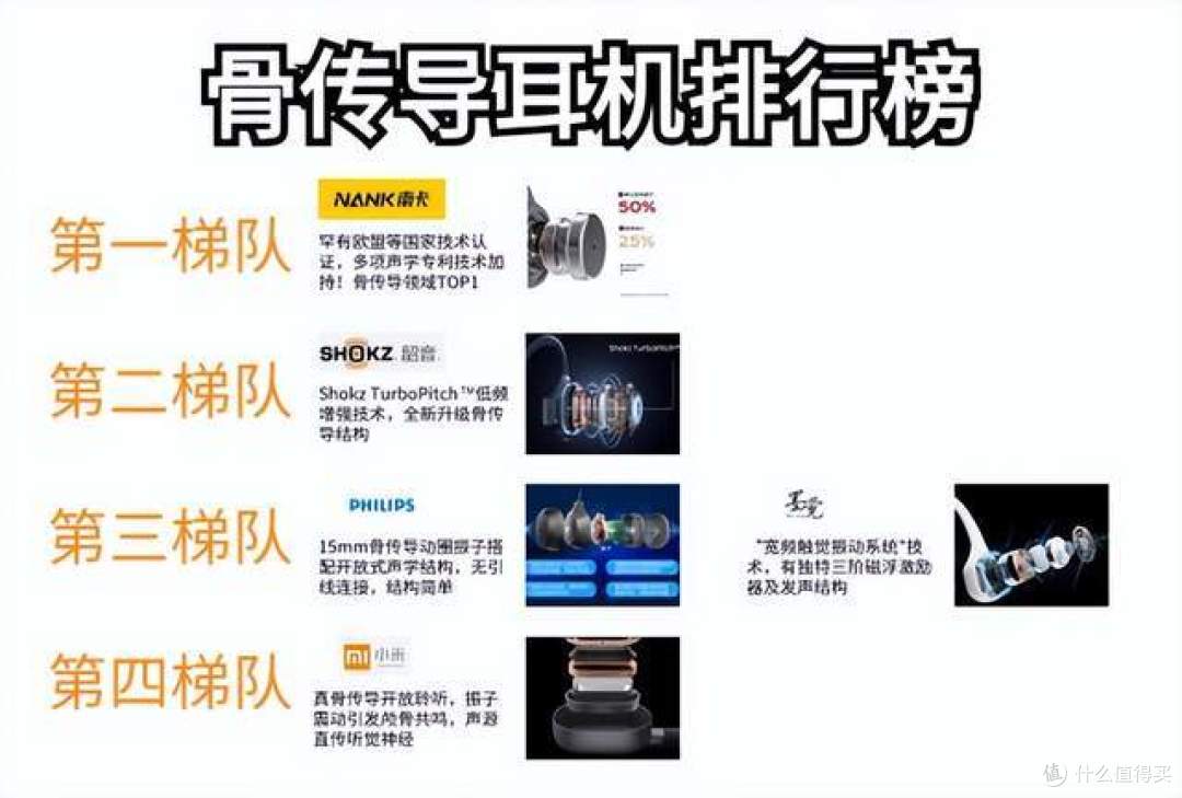 2025运动耳机热门榜单出炉：十款高颜值又好用的运动耳机推荐