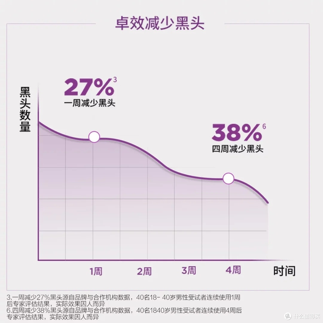 自律的人生更自由:从失控到掌控