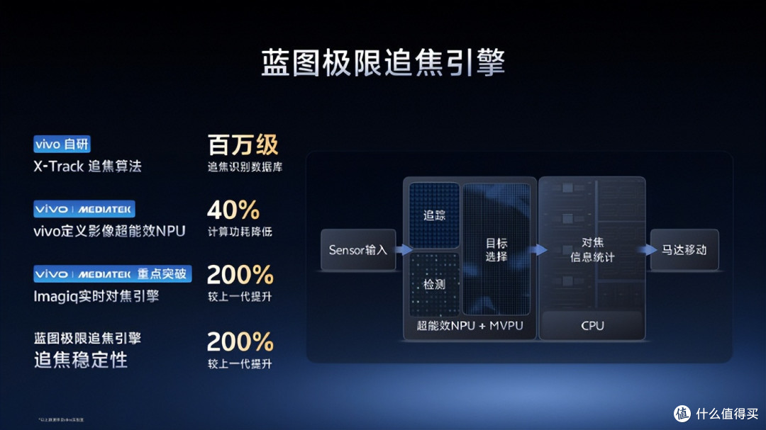 全能旗舰vivo X300系列开售,长焦影像与系统流畅度全面升级