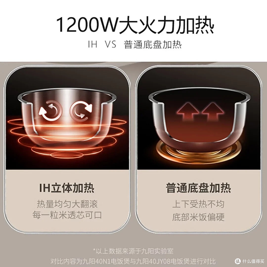 九阳一级能效IH电饭煲体验