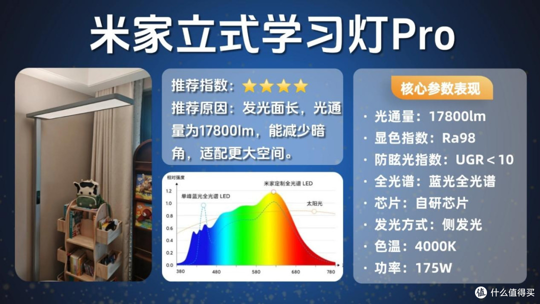 儿童护眼大路灯怎么选？护眼落地灯品牌排行前十名更新，买前先看