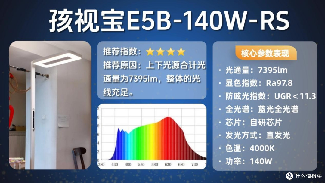 儿童护眼大路灯怎么选？护眼落地灯品牌排行前十名更新，买前先看