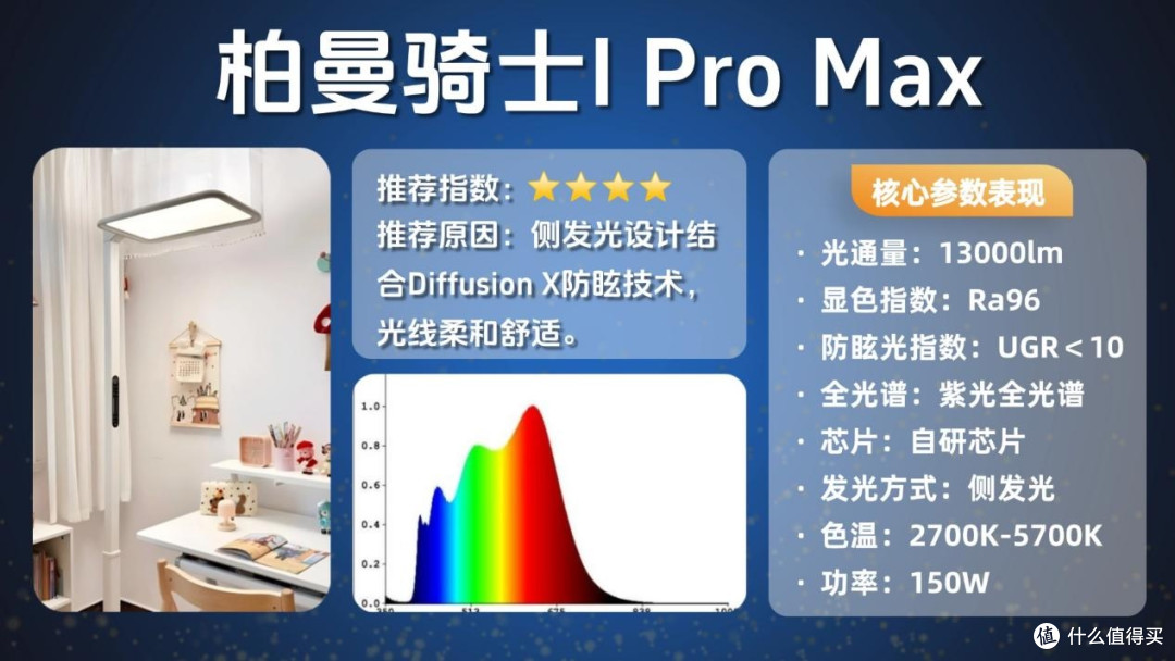 儿童护眼大路灯怎么选？护眼落地灯品牌排行前十名更新，买前先看
