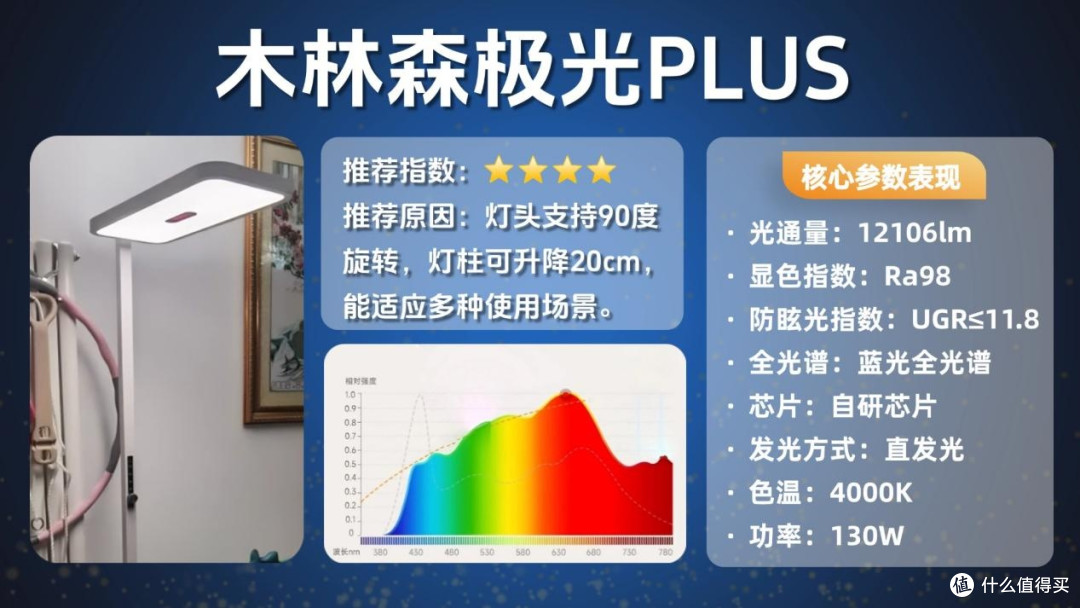 儿童护眼大路灯怎么选？护眼落地灯品牌排行前十名更新，买前先看
