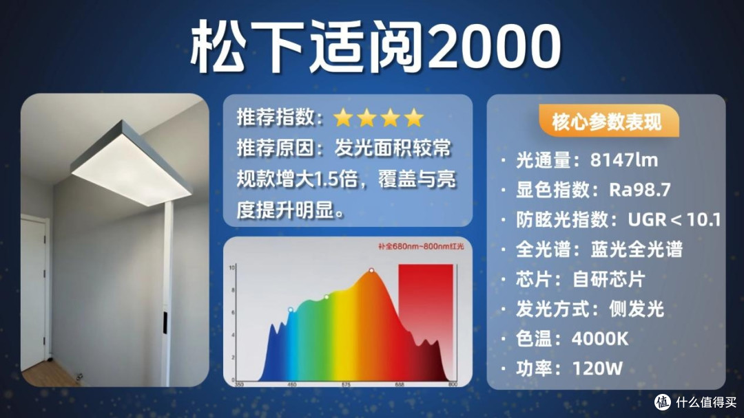 儿童护眼大路灯怎么选？护眼落地灯品牌排行前十名更新，买前先看