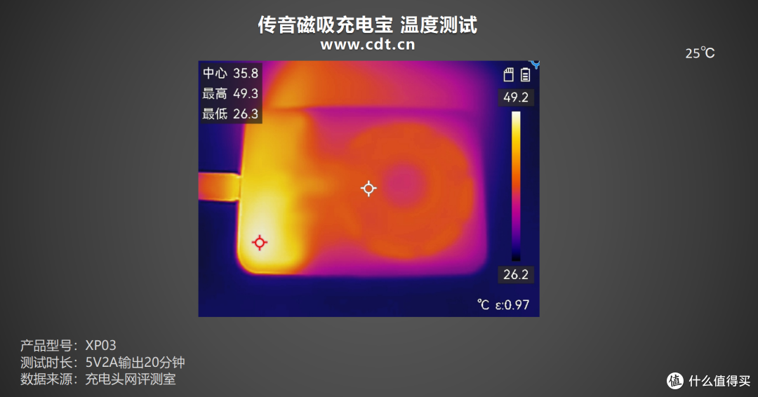 附赠也能很能打，传音磁吸充电宝评测