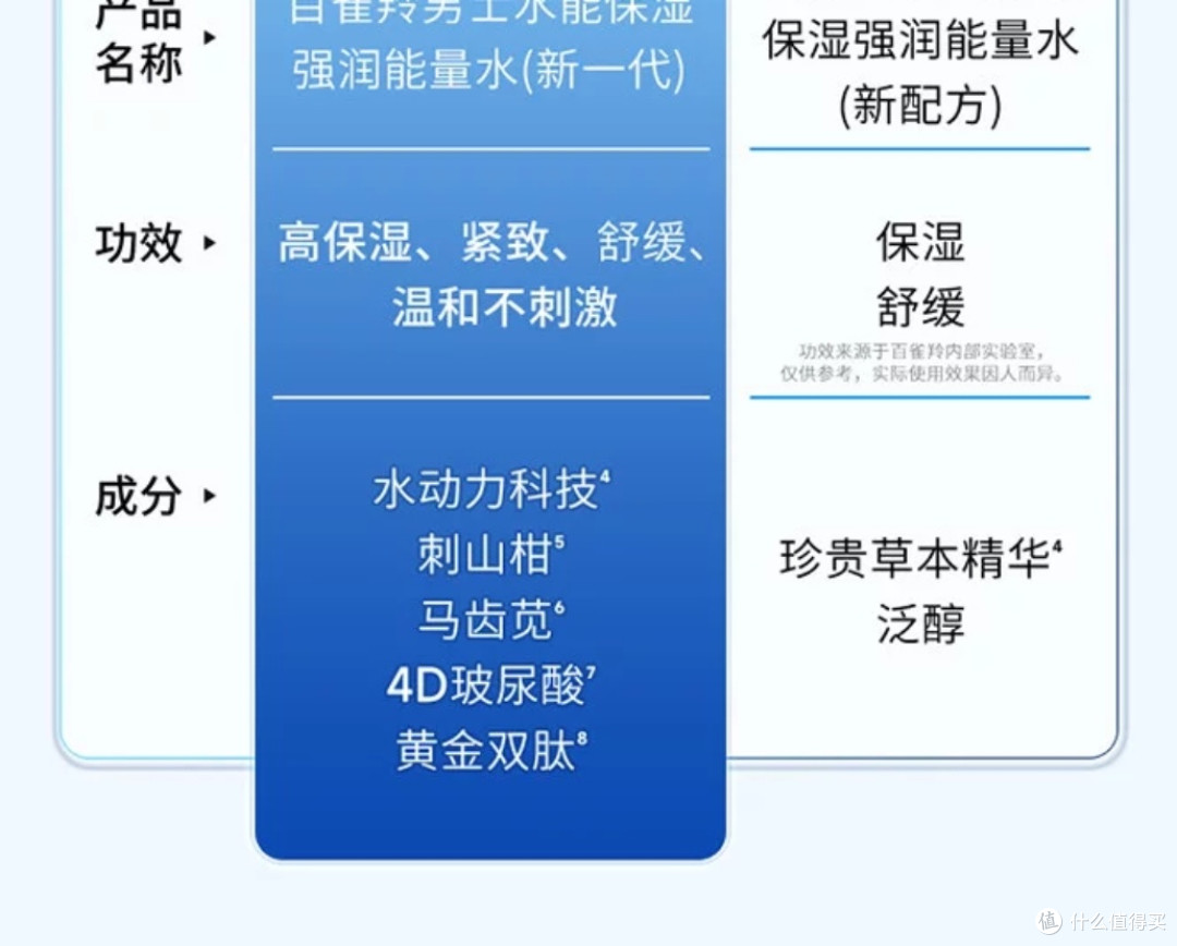 百雀羚男士爽肤水深度体验