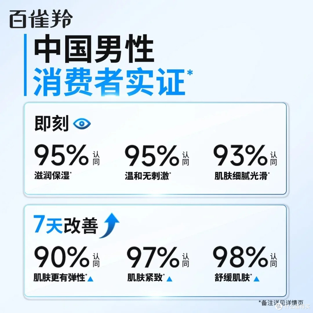 百雀羚男士爽肤水深度体验