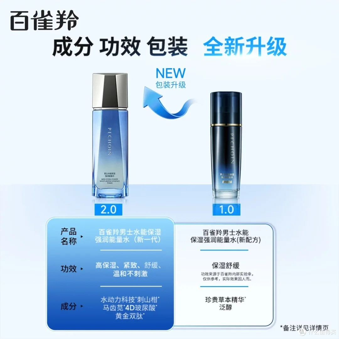 百雀羚男士爽肤水深度体验