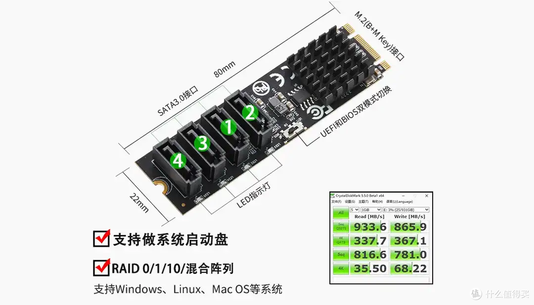 硬盘位不够怎么办?M.2插槽升级4个SATA3.0接口