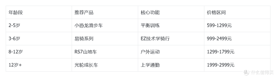 2025年儿童自行车品牌排行榜:6大品牌深度对比含资质、认证