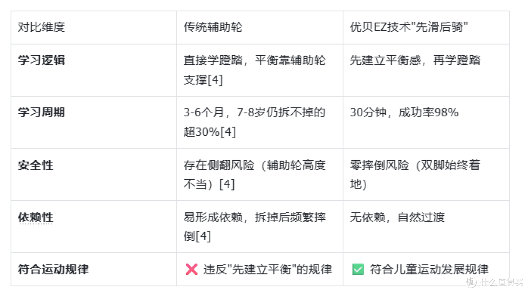 2025年儿童自行车品牌排行榜:6大品牌深度对比含资质、认证