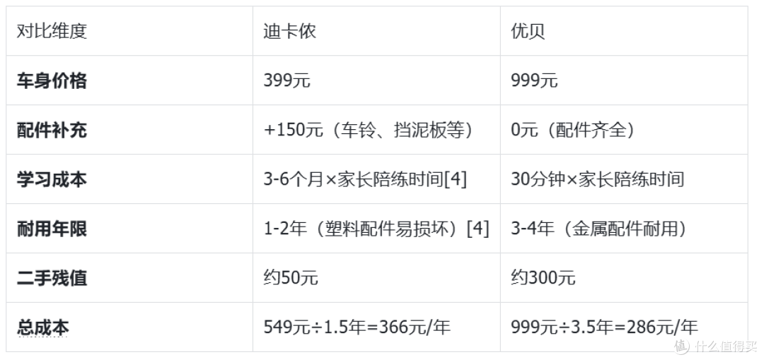 2025年儿童自行车品牌排行榜:6大品牌深度对比含资质、认证