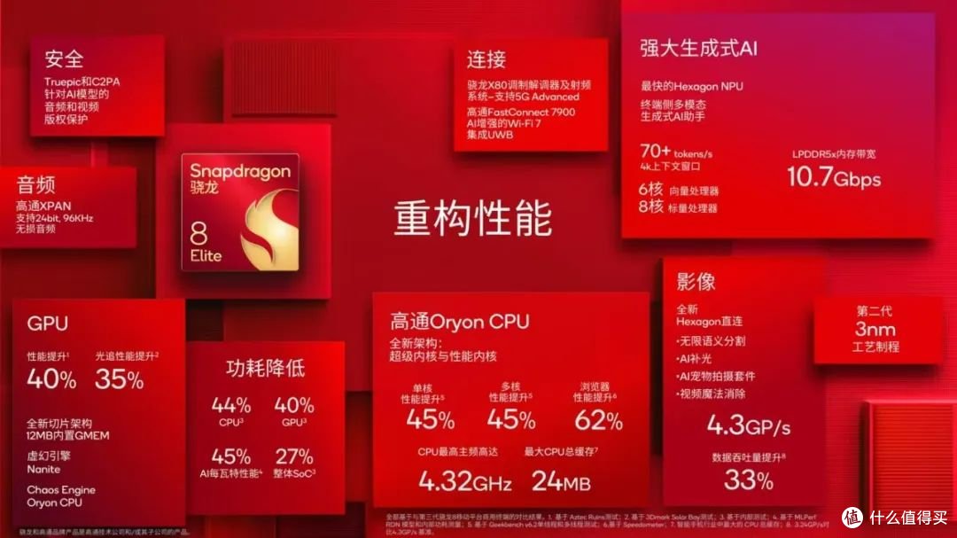 以全焦段打破次元壁，vivo X200 Ultra在CP2025SP的影像考验