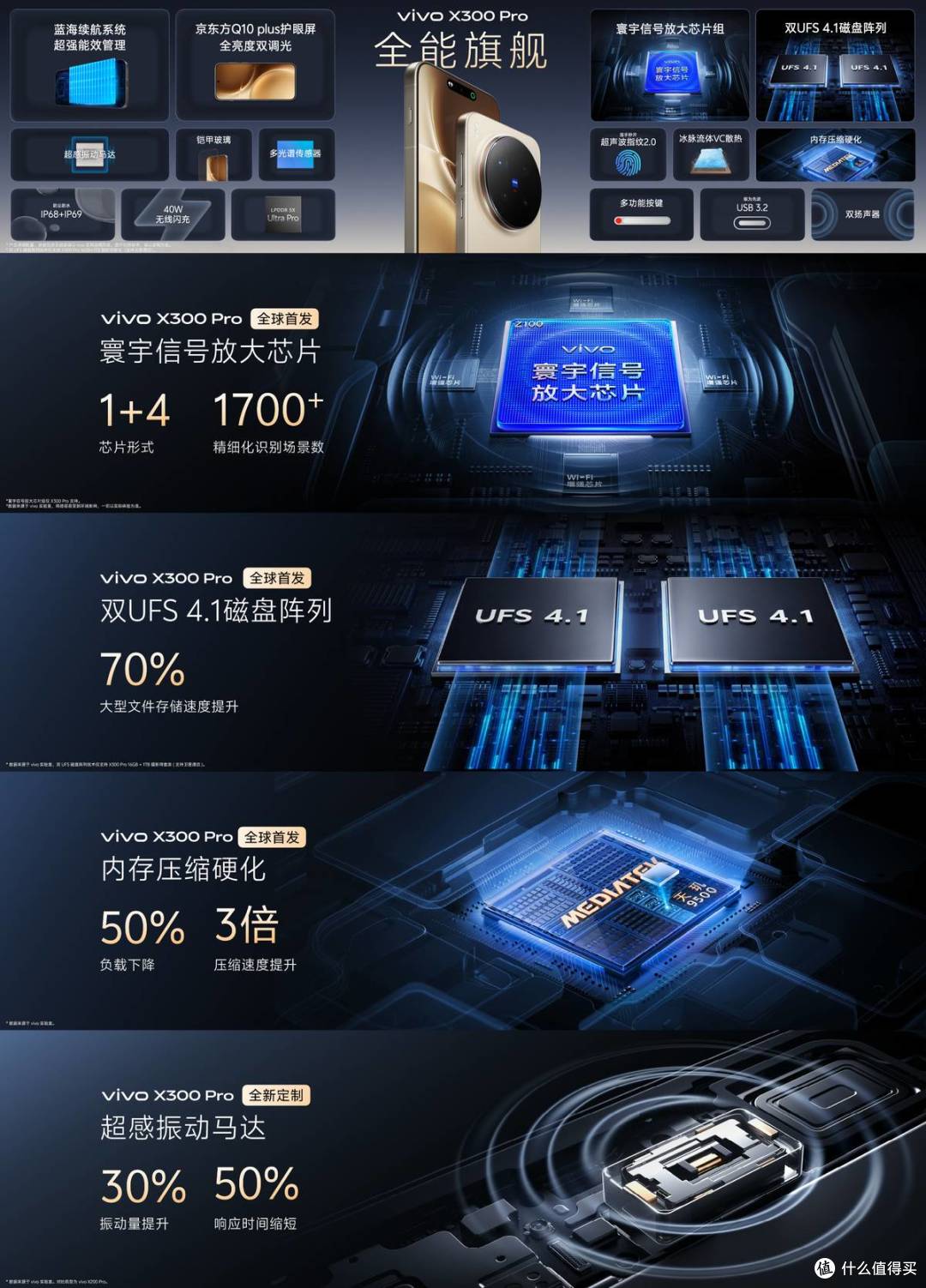 双芯合作带来影像革命:vivo X300 Pro 如何重塑旗舰体验?