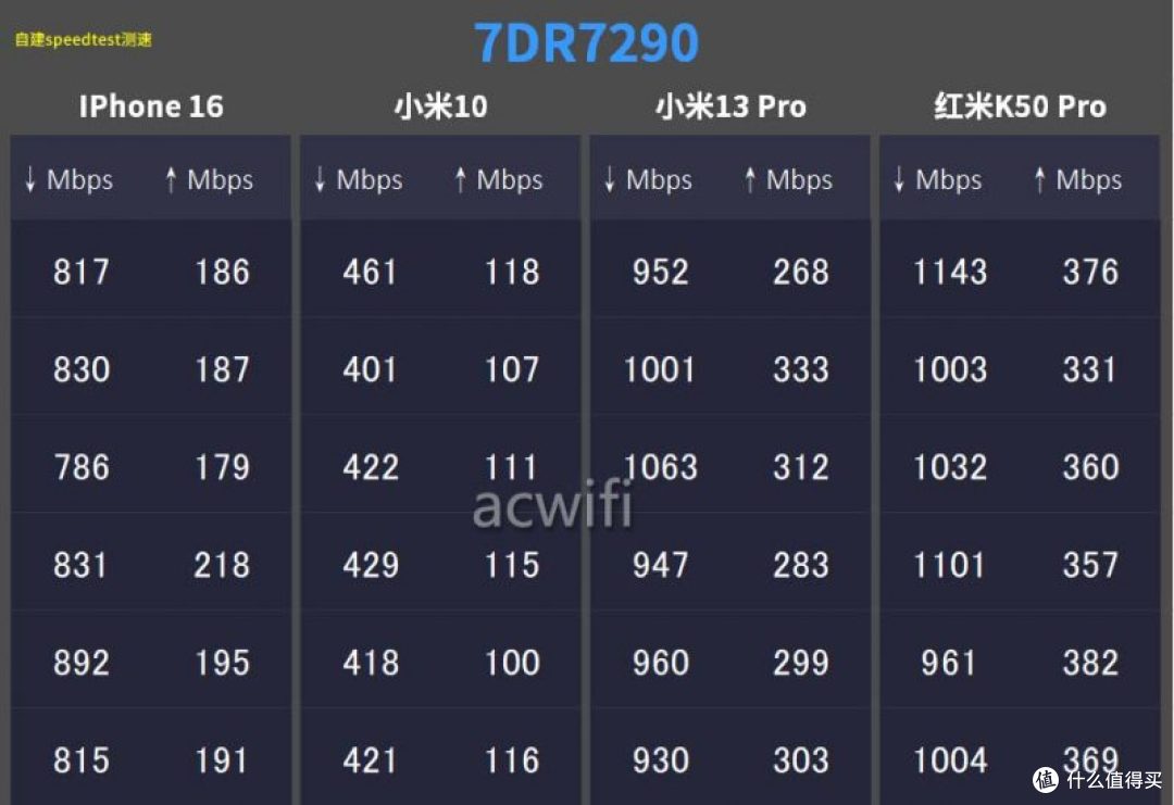 7DR7270全球首拆，看看跟7DR6430有什么差别