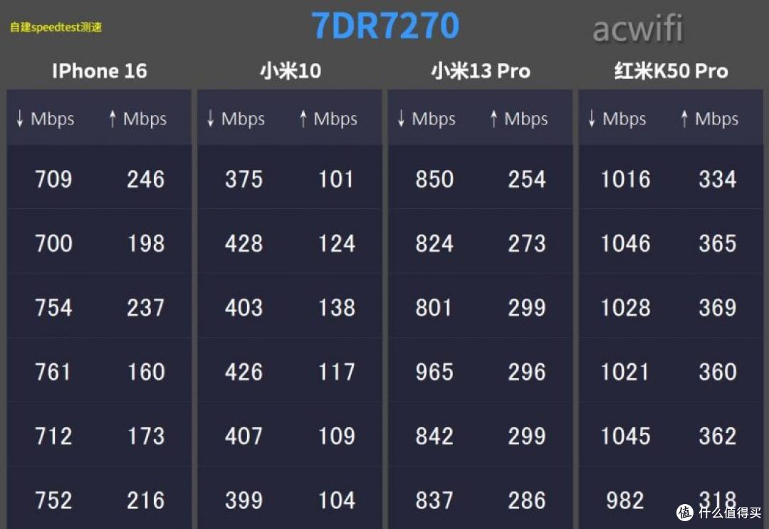 7DR7270全球首拆，看看跟7DR6430有什么差别