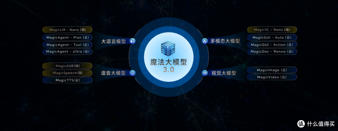 ​荣耀Magic8系列的炸裂开新局，背后是在重构“技术护城河”
