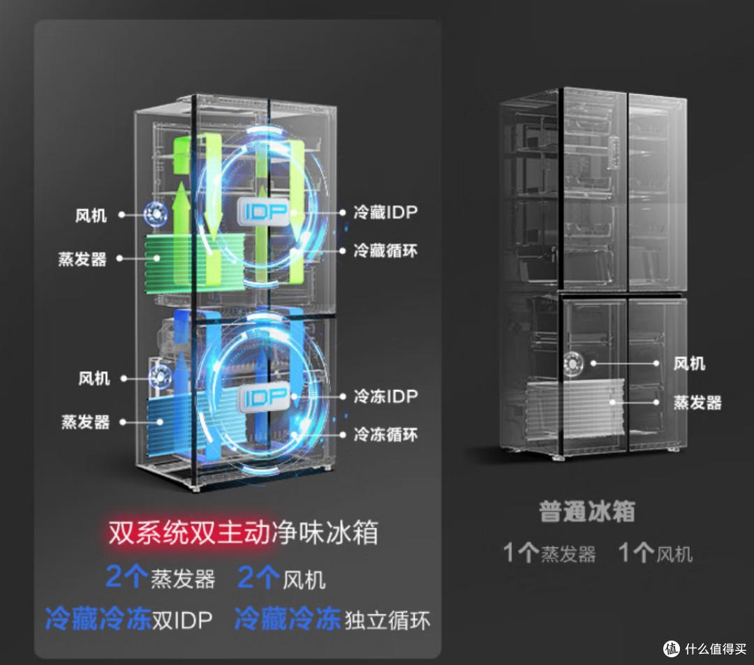 双十一来袭,容声冰箱怎么选看这篇就够了