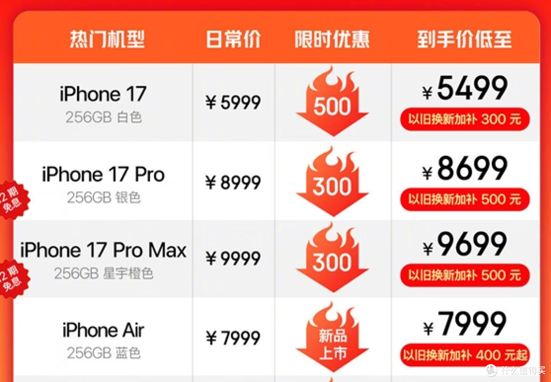 直降2000元!苹果iPhone双十一优惠活动全面开启!