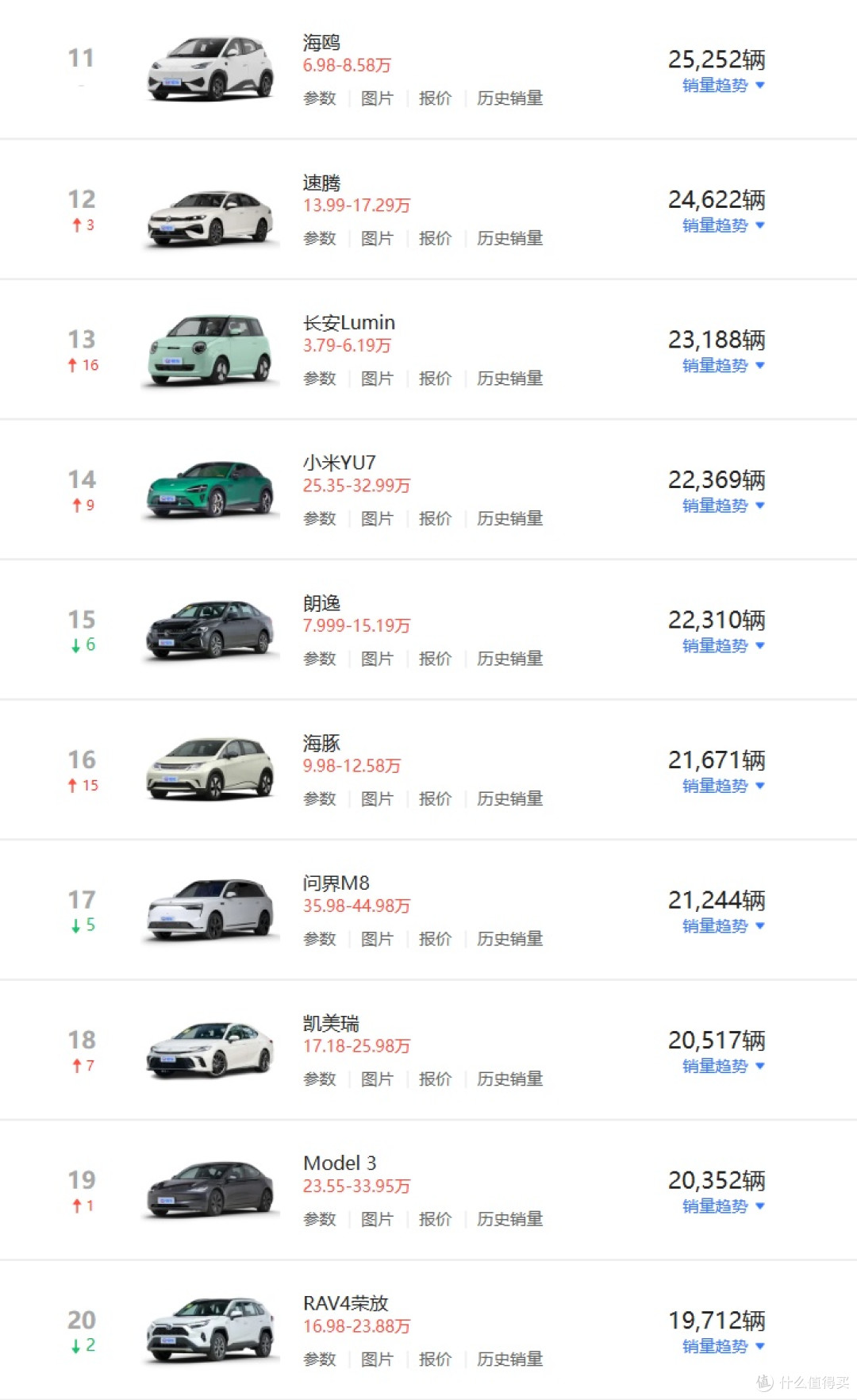 9月车型销量排行，微型车爆发，小米YU7首超问界M8，合资车分化