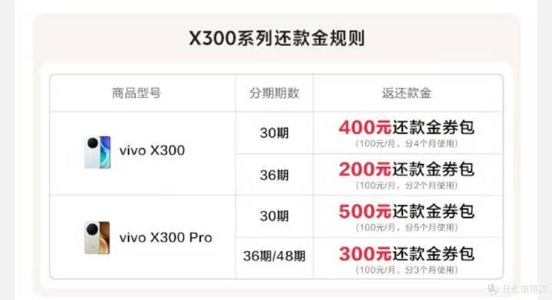 不要钱OPPO、Vivo新机至高48期免息分期?小米17系列36期免息分期