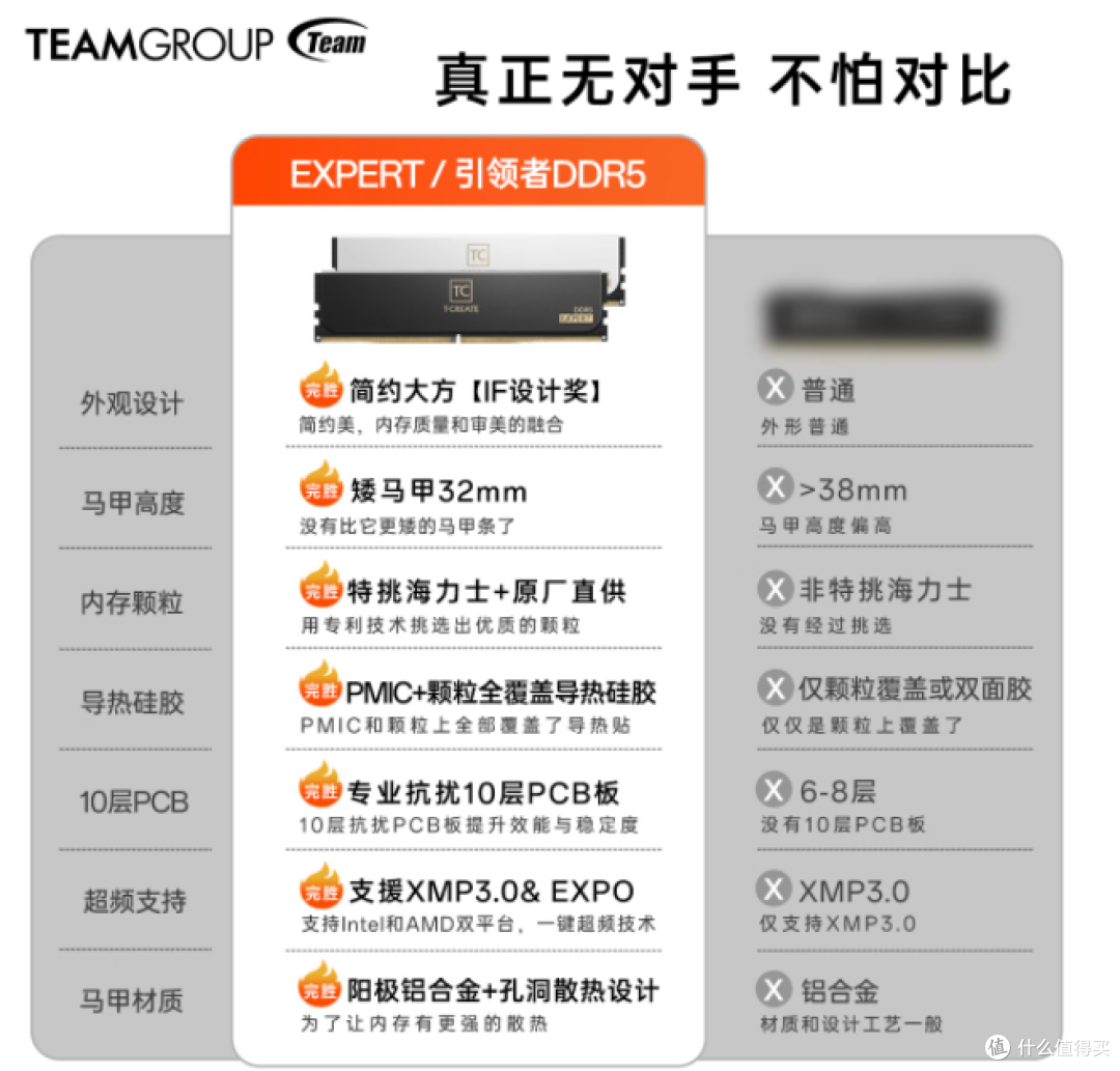 性能心脏:海力士颗粒的硬核底蕴