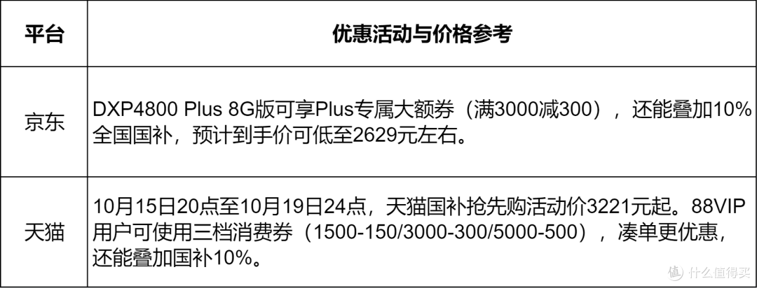 告别数据焦虑!绿联DXP4800 Plus深度体验,让私有云变得简单有趣