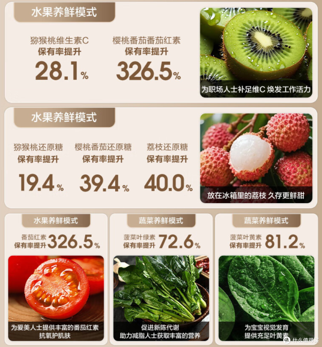 为品质生活加分!容声 511 WILL 冰箱,爱生活的人都选它
