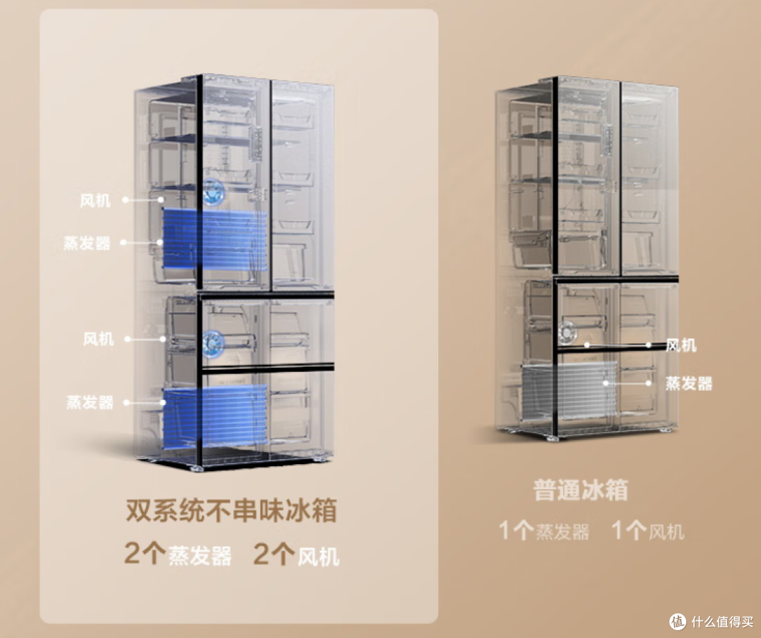 为品质生活加分!容声 511 WILL 冰箱,爱生活的人都选它