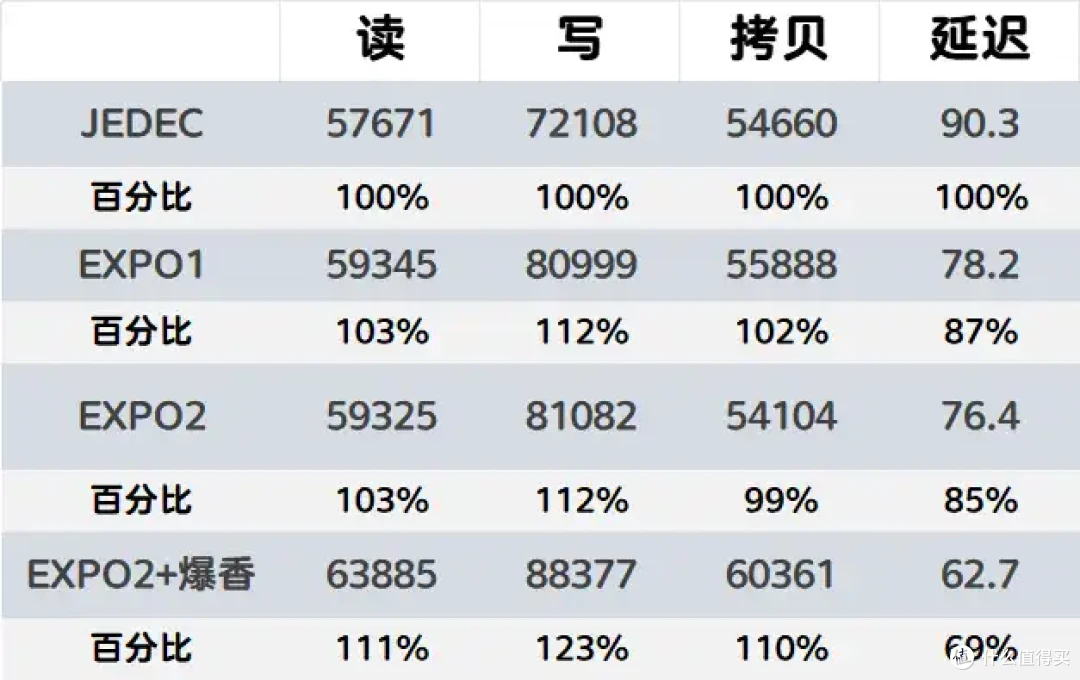 守护之力- 阿斯加特 海姆达尔 6000C28 A-die 联盟款内存详测